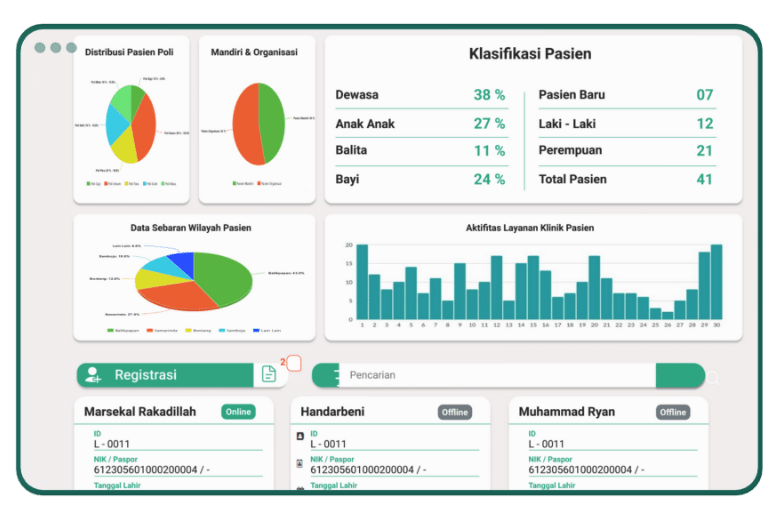 Solusi Praktek Dokter